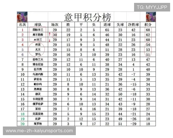 意甲积分榜：那不勒斯领跑 米兰双雄与罗马同分 紫百合垫底，意甲28轮国米对那不勒斯